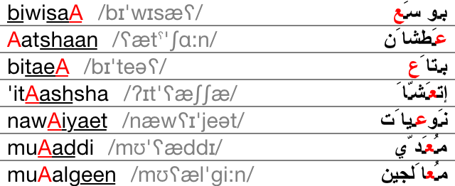 Pronunciation words view